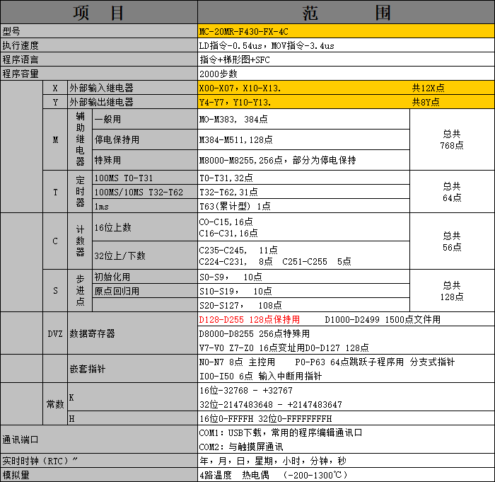 中達(dá)優(yōu)控